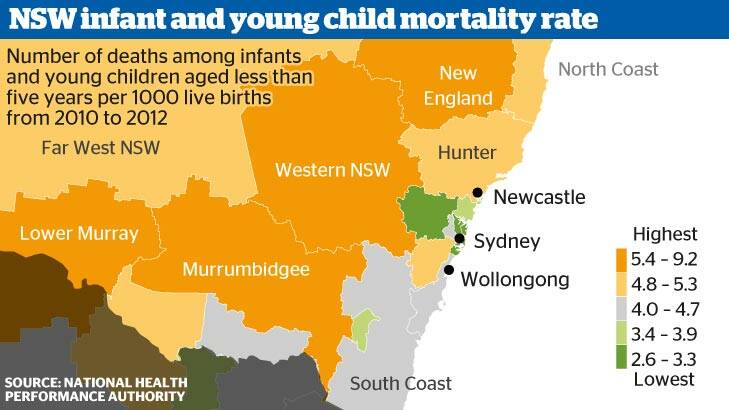 NSW infant and young child mortality rate. Photo: Fairfax Graphics