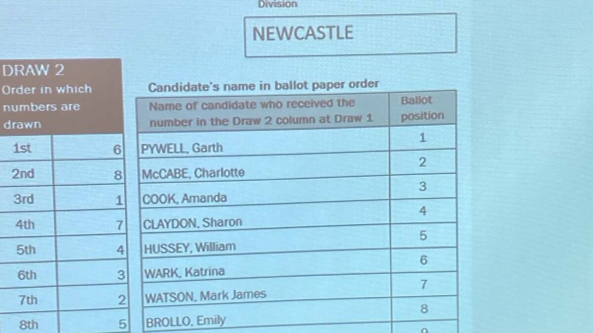 The candidates for Newcastle in ballot paper order
