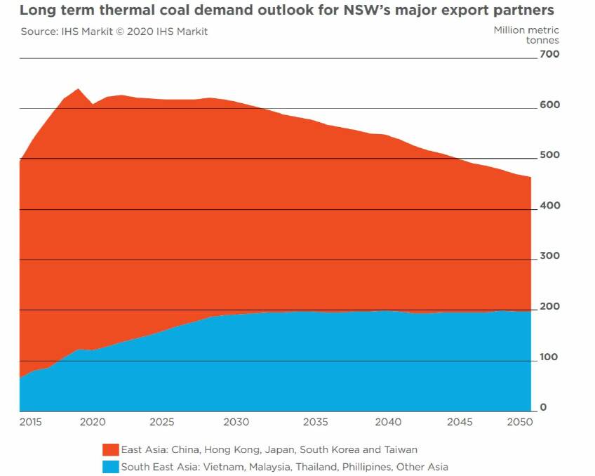 A graph from the new NSW mining strategy