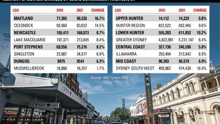 STAR ATTRACTION: Maitland is the fastest-growing council area in the Hunter.